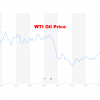 WTI原油先物価格チャート 10年 2020年4月