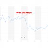 WTI原油先物価格チャート 10年 2020年4月