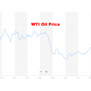 WTI原油先物価格チャート 10年 2020年4月