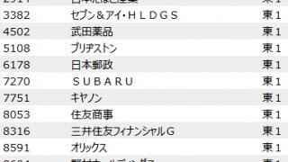 日本版ダウの犬