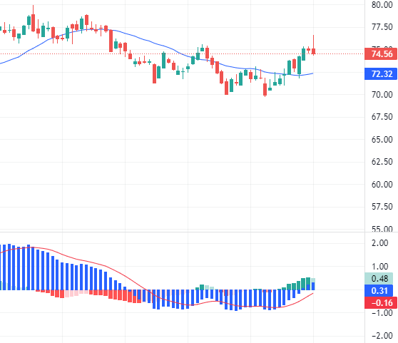 豪ドル指数 axy 202101 to 202204