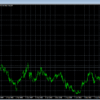 ドル円相場( #USDJPY )には3つのレジスタンス(節目)がある