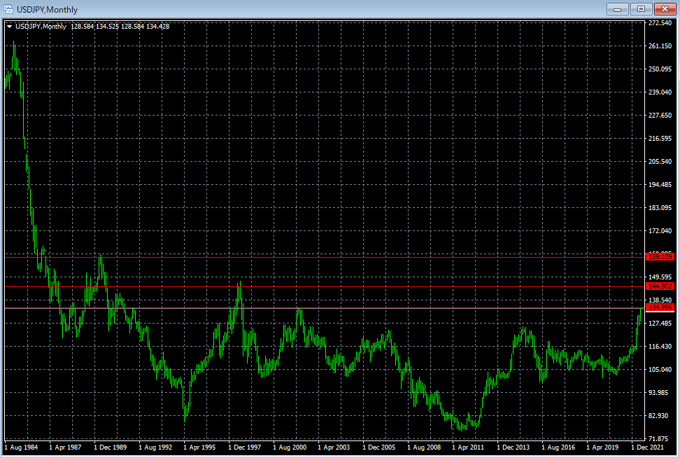 ドル円相場( #USDJPY )には3つのレジスタンス(節目)がある