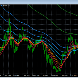 USDJPY 月足 2022-08