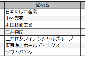 日本版ダウの犬　2025年11月版