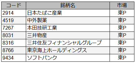 日本版ダウの犬　2025年11月版