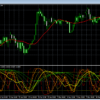 マルチカラーRCIインジケーター for MT4 | Multi Period RCI indicator for MT4 | FX