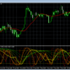 マルチカラーRCIインジケーター for MT4 | Multi Period RCI indicator for MT4 | 投